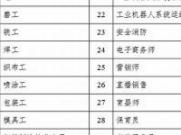 提升技能必备！厚街电工证培训机构助你一举成名