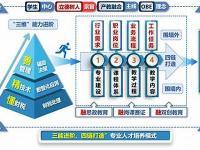 打造专业技能，抢占职场先机：东莞低压电工操作证(广东低压电工证)