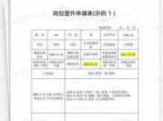 岗位晋升利器，东莞电工证培训助力加速(东莞电工证怎么考)