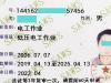 东莞电工证复审考试内容概览(低压电工证复