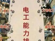 开启电工之路：东莞电工基础培训让你信心满满(东莞电工培训首选学校)